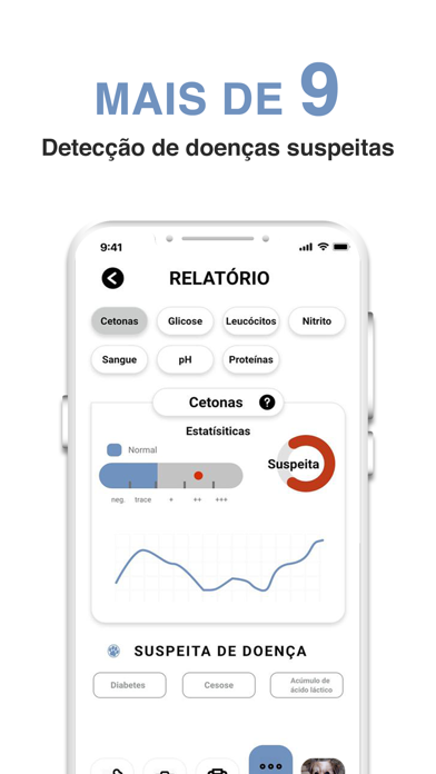 Rapivet-Teste de urina pra Pet Screenshot