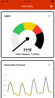 heat safety: heat index & wbgt iphone screenshot 1
