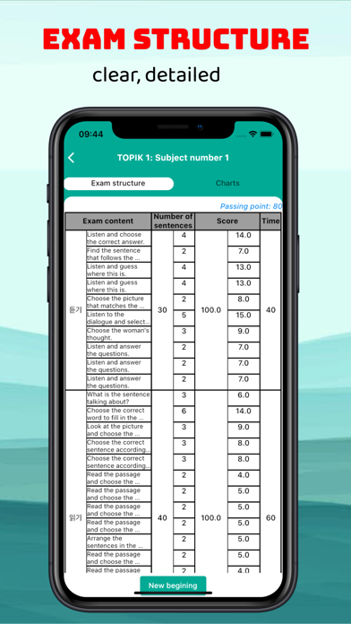 Topik Master - Topik Exam Test Screenshot
