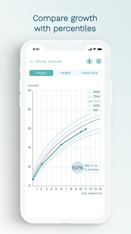 Cubtale: Pregnancy & Baby screenshot 6 of 10