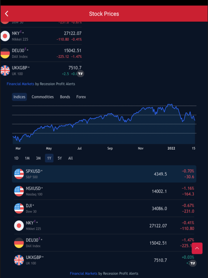 Recession Profit Alerts