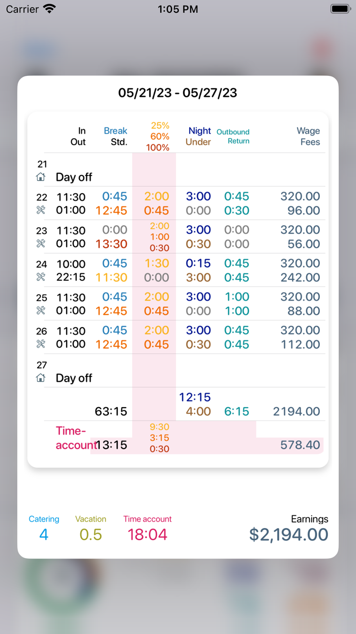 Dreharbeit - Überstunden