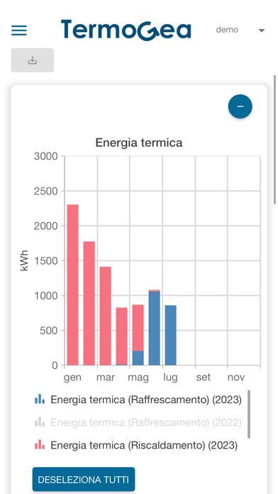 Termostato TermoGea Screenshot