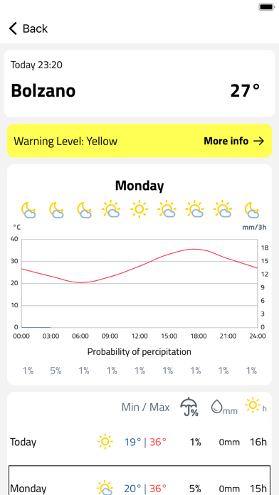 Weather South Tyrol Screenshot