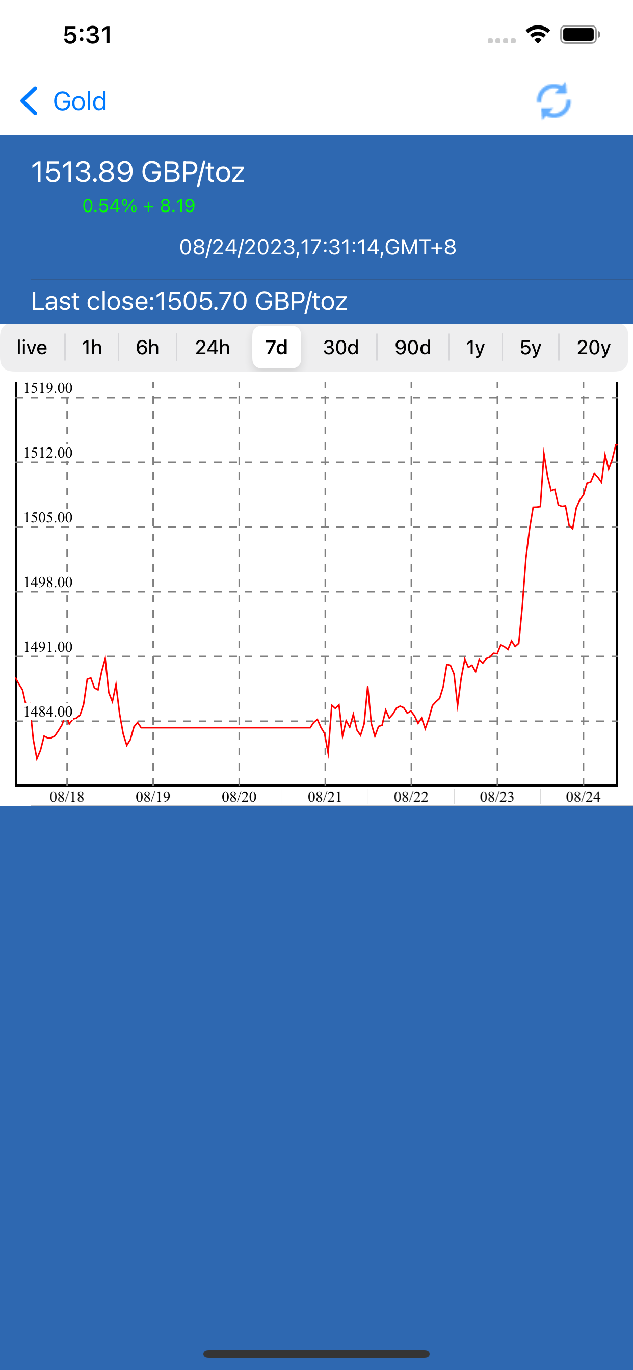 Gold price Live Silver:GBP USD