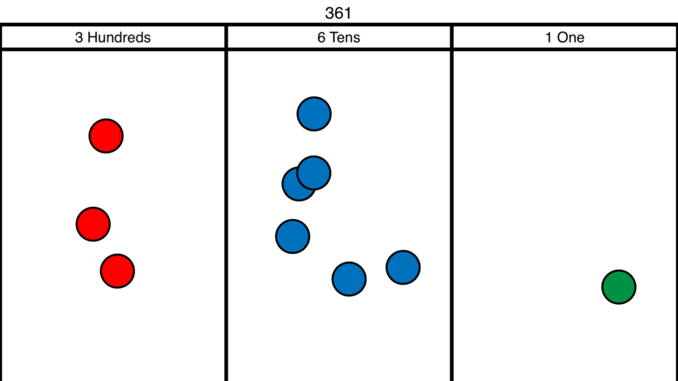 #2. Place Value Chart (iOS) 由: Ulrich Kortenkamp