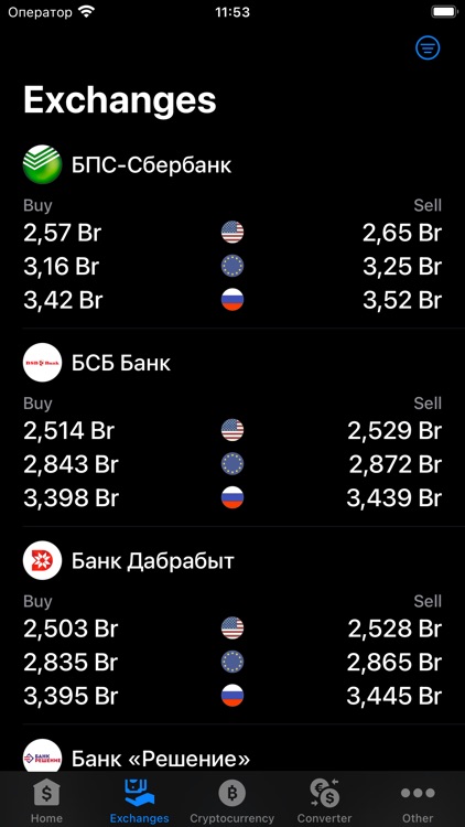 Exchange rates of Belarus