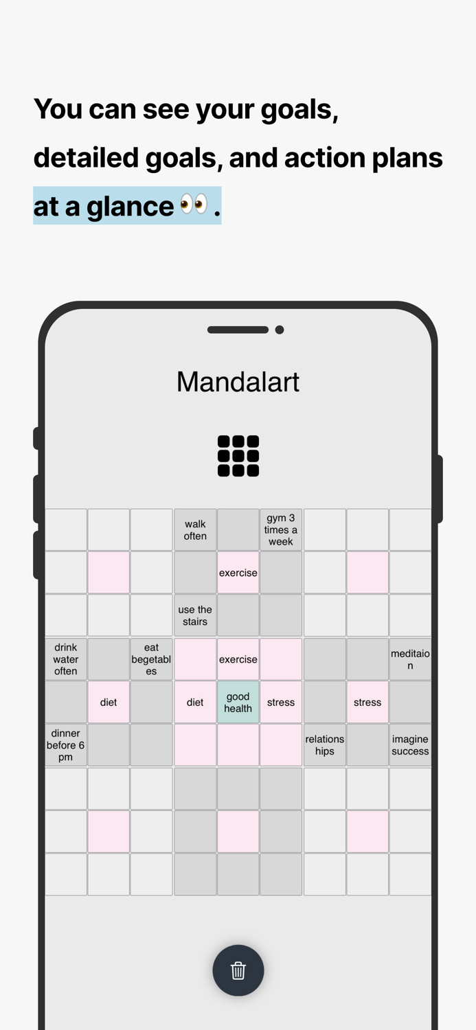Mandal-Act  goal management