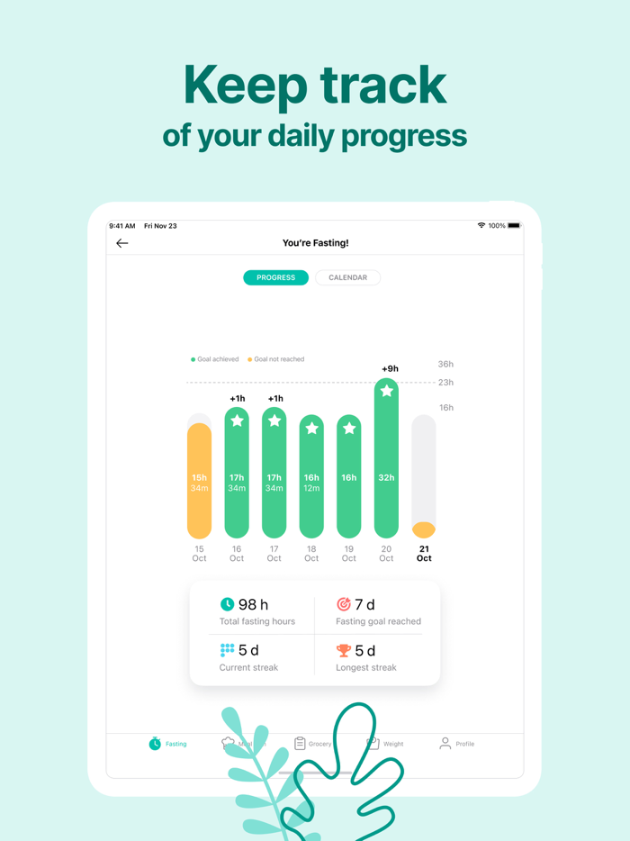 Organic Meals Fasting and Keto