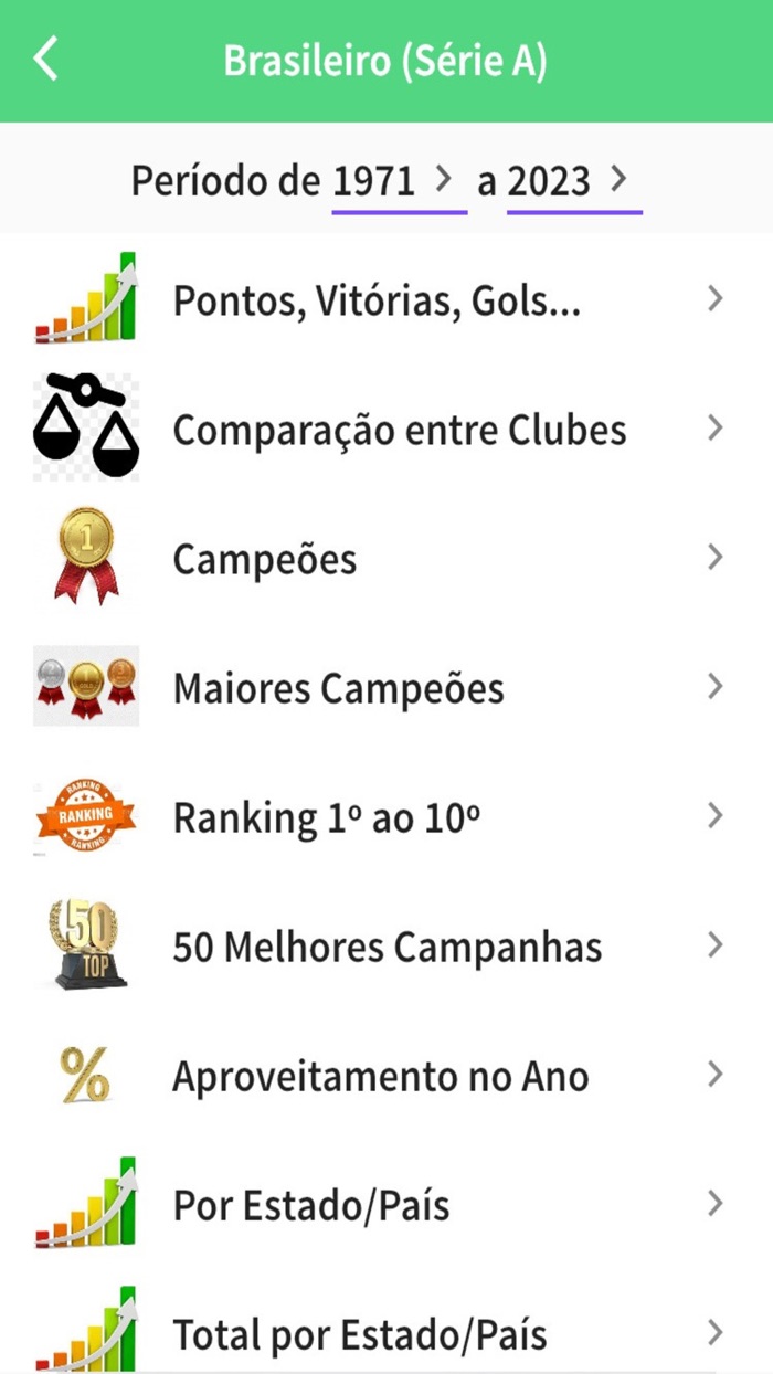 Ranking do Futebol