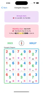feng shui tool screenshot #9 for iPhone
