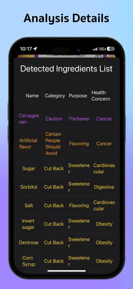 Game screenshot Pure Plate hack
