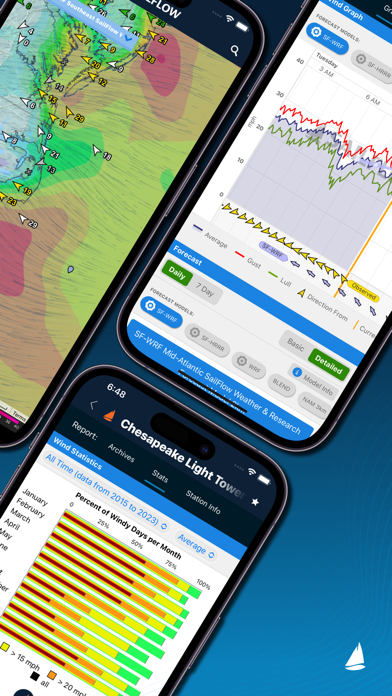 Screenshot #2 pour SailFlow: Marine Forecasts