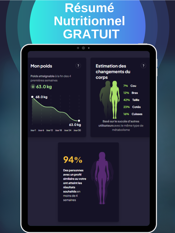 Screenshot #5 pour Your Keto Diet