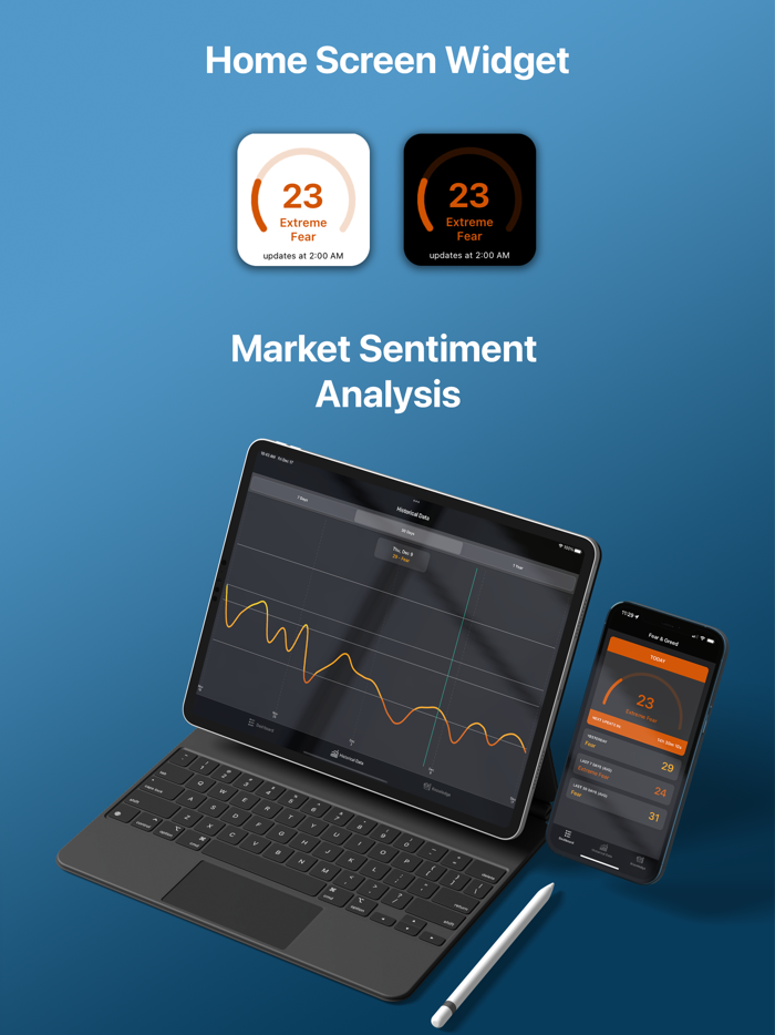 Fear and Greed - Crypto