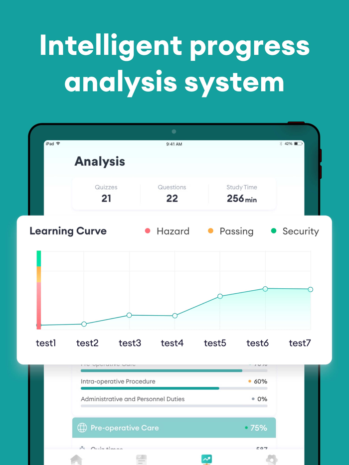 AST CST Test Prep 2023