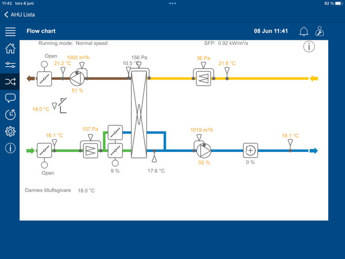 ACCESS CONNECT by Systemair