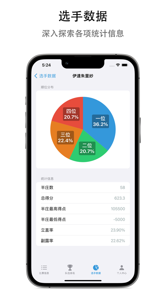 #4. M助手 (iOS) Podle: 心逸 沈