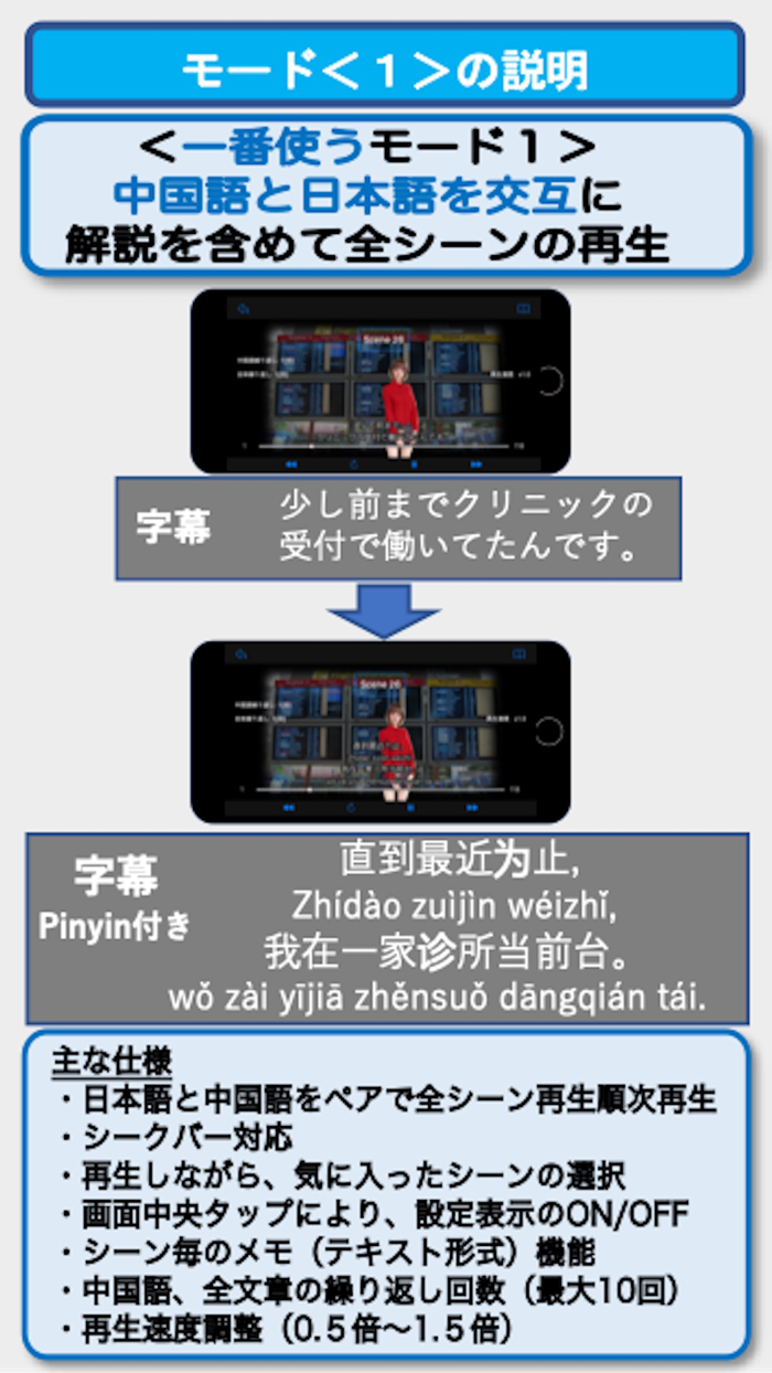 ビジネス中国語会話EpisodeII