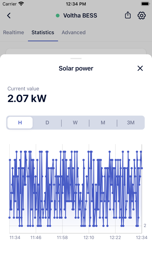 #4. Voltha (iOS) Podle: Aton Green Energy