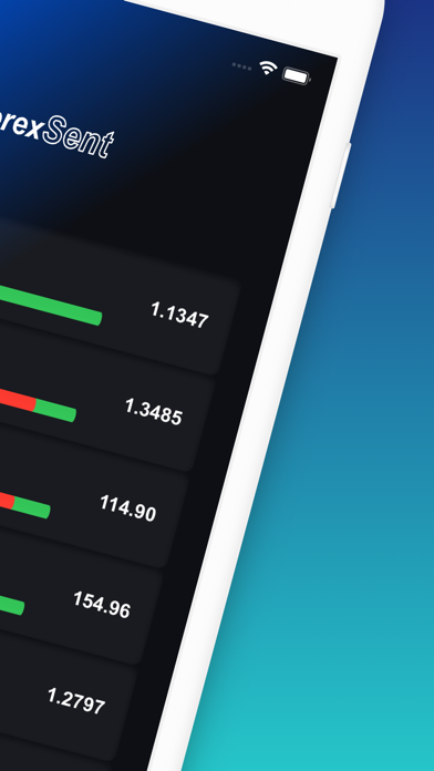 Forex Trading Tool: ForexSent Screenshot