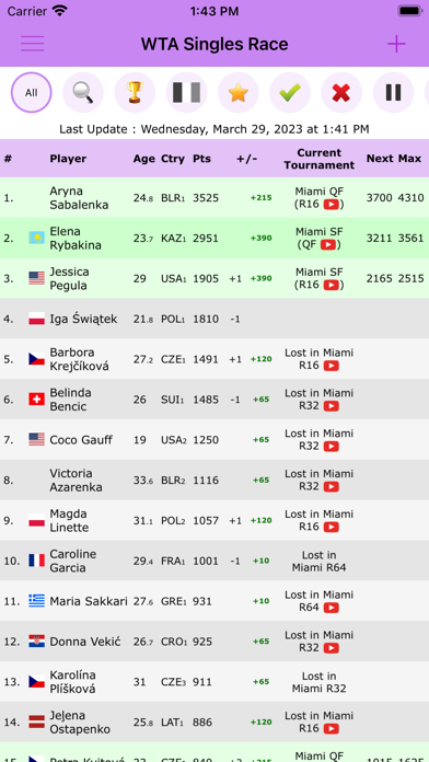 Live Tennis Rankings / LTR for iPhone - Free App Download