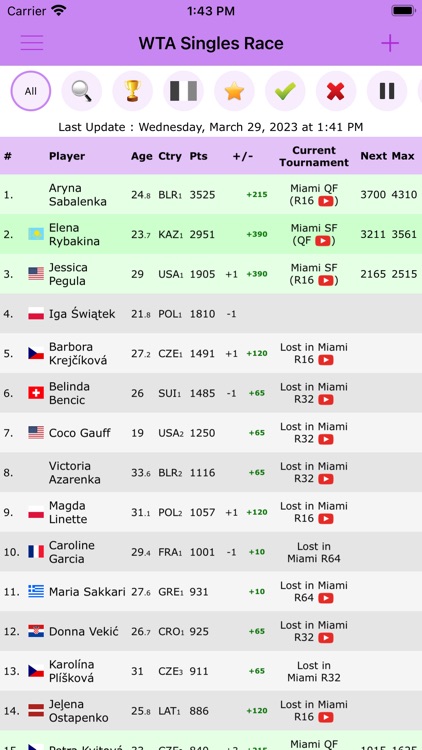 Live Tennis Rankings / LTR by Philippe Sobczak