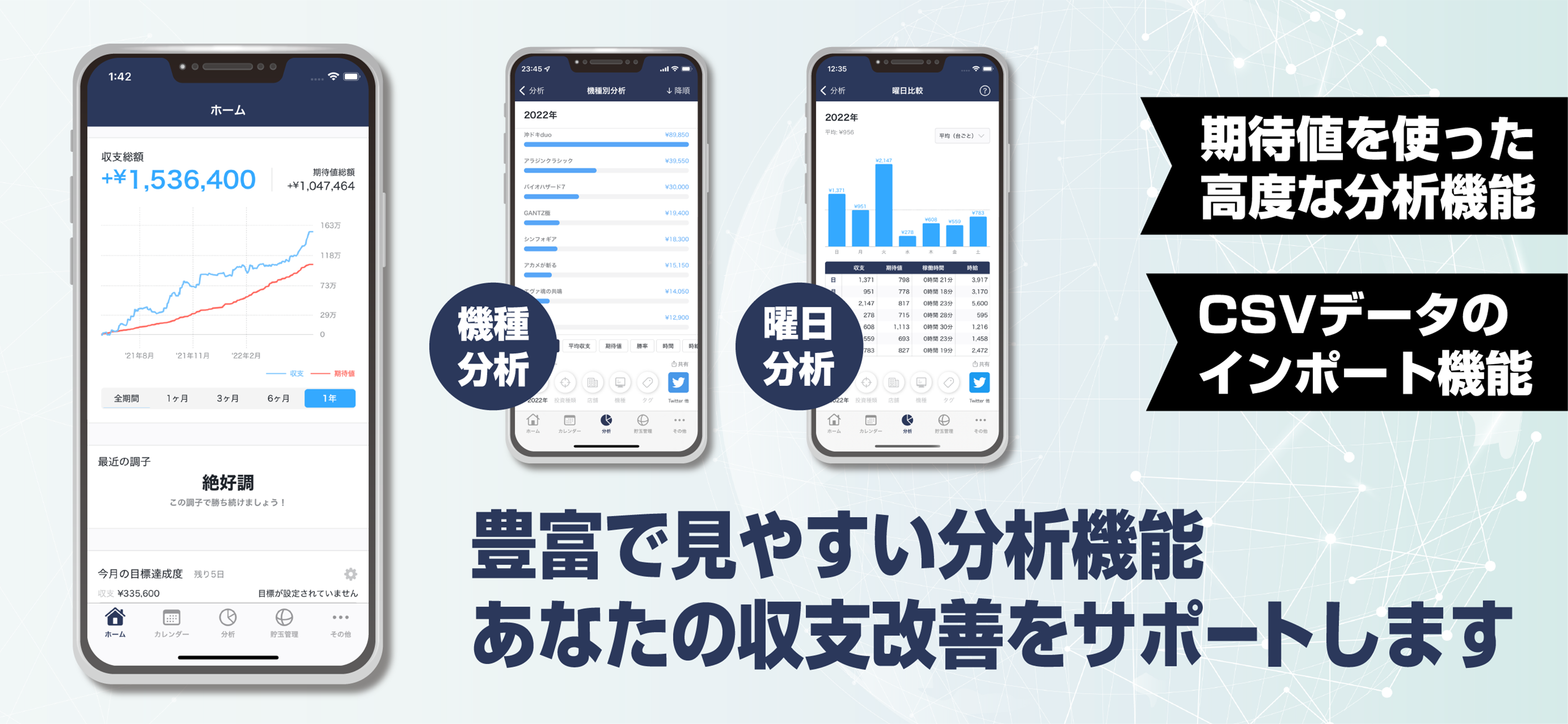 収支表 マネクルSP - パチンコパチスロ