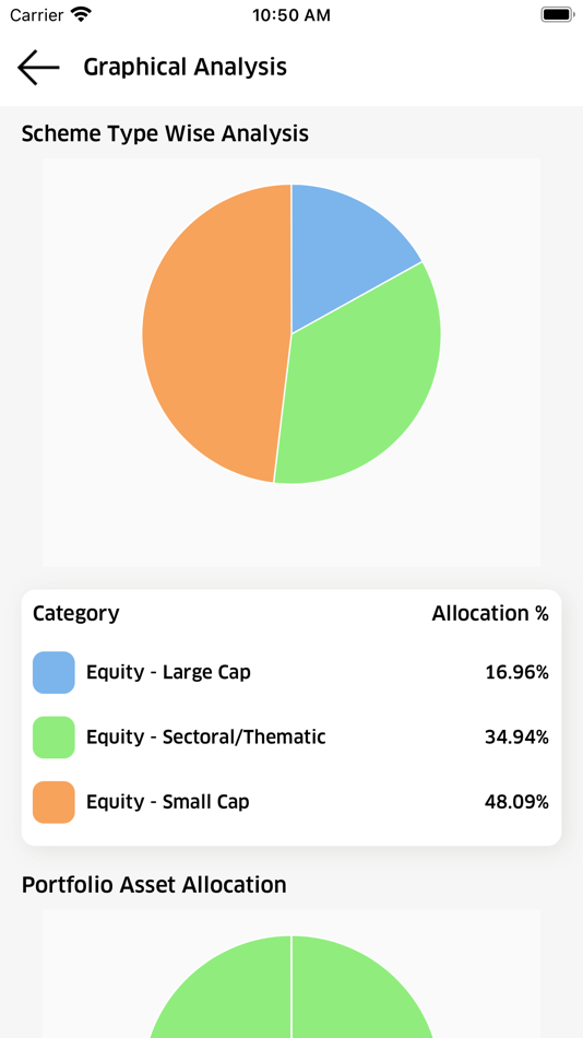 #4. Growcap Investments (iOS) 由: RED VISION COMPUTER TECHNOLOGIES PRIVATE LIMITED