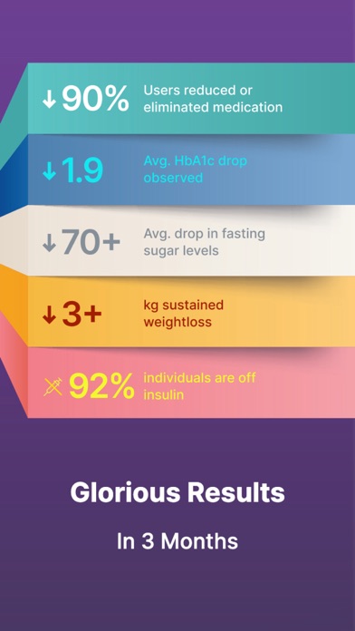 sugar.fit Screenshot