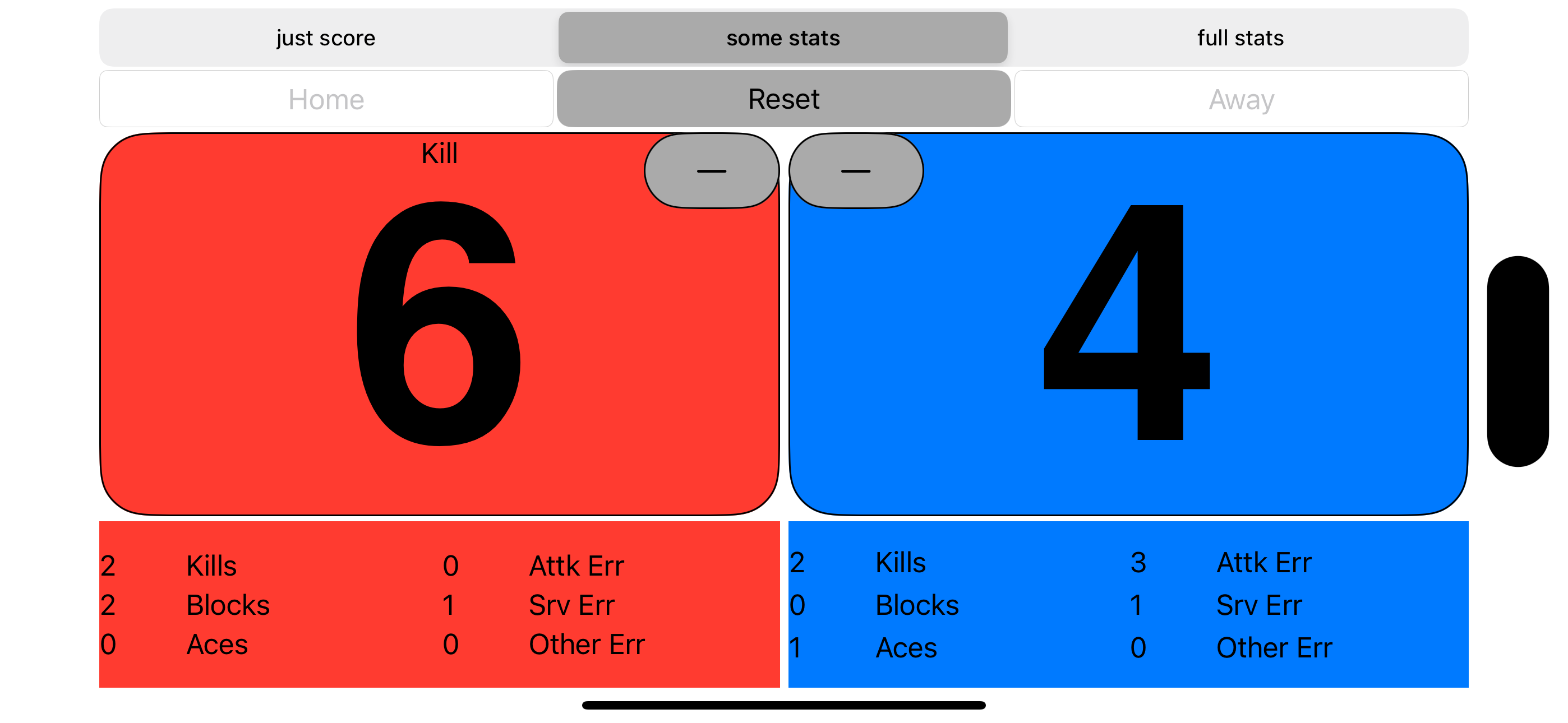VB Scores and Stats