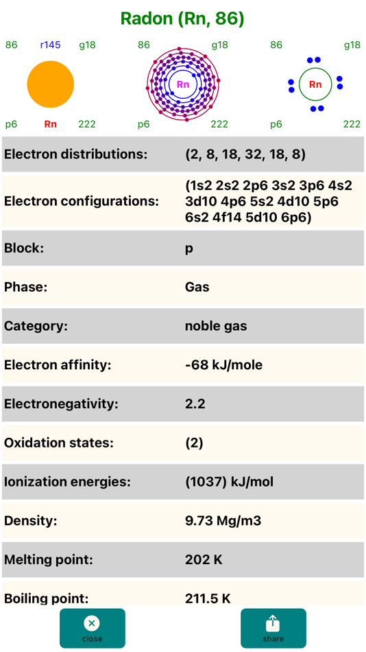 #3. Periodic-Table-Elements (iOS) 由: Om Prakash Chapagain