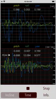 clinoscope problems & solutions and troubleshooting guide - 3