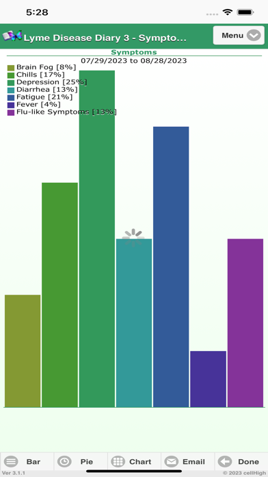 Lyme Disease Diary 3 Screenshot