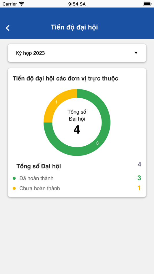 #7. Công Đoàn Đà Nẵng (iOS) 由: VNPT