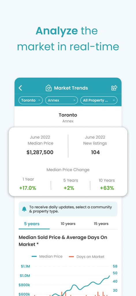 HouseSigma Canada Real Estate - The app delivers real-time market analysis, displaying current median price trends and a graph of median sold price over time.