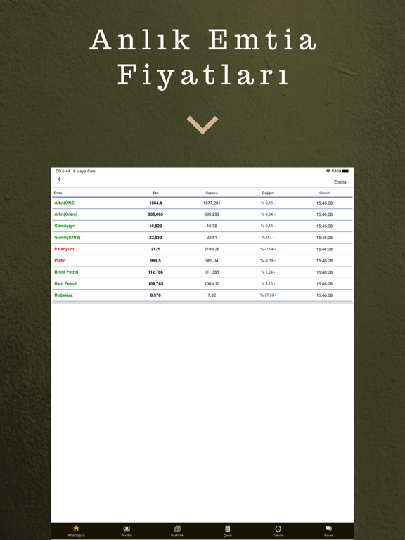 Screenshot #5 pour Onca Altın & Döviz Kurları