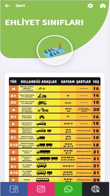 Diyarbakır Asya Sürücü Kursu