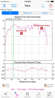 How to cancel & delete isailgps nz : nz marine charts 4