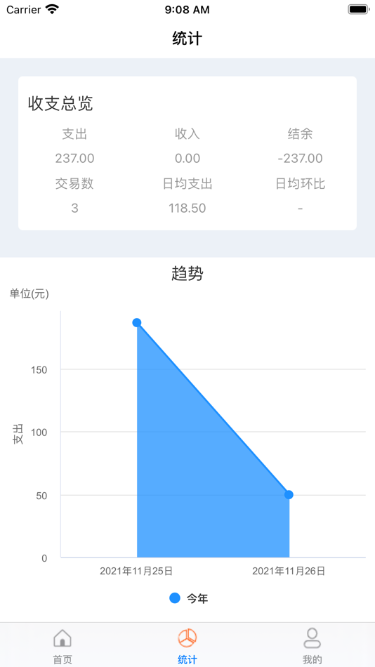 #2. 蜗牛记账宝 (iOS) 由: 泯月 安