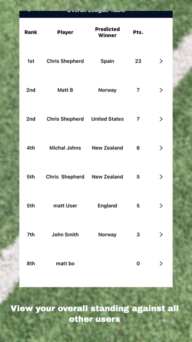 Women's Football Cup Predictor Screenshot