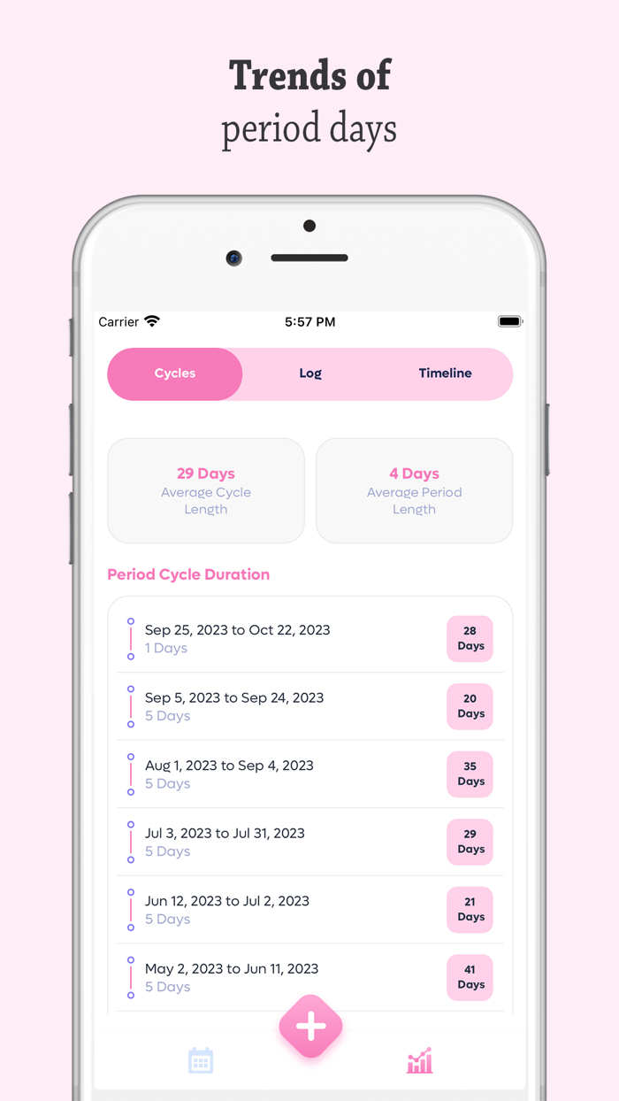 Ovulation Period Tracker
