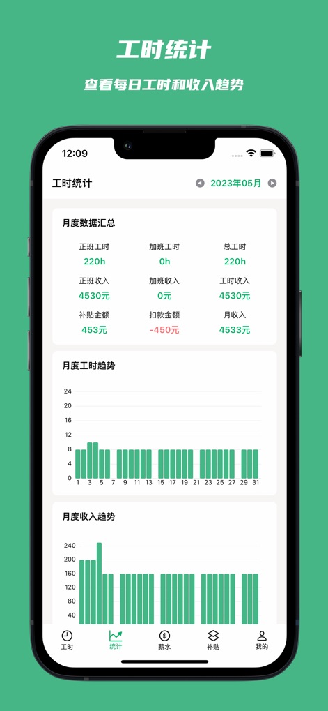 极简记工时·小时工记加班 - La aplicación proporciona un "resumen mensual detallado de los ingresos", desglosando horas, subsidios y deducciones, junto con "gráficos visuales" que ilustran las tendencias de trabajo y ganancias a lo largo del mes.