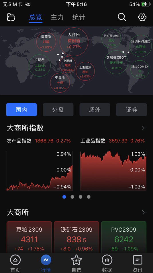 #2. DCE财讯通所内版 (iOS) 由: 大连飞创信息技术有限公司