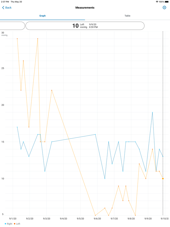iCare PATIENT2 iPad screenshot 4 - Medical app