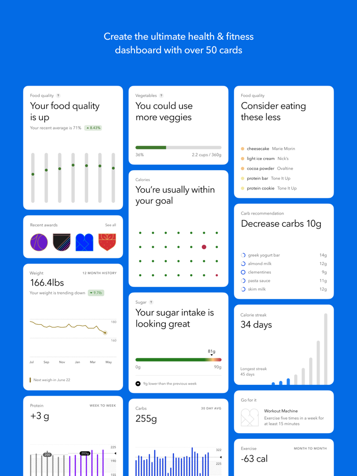 Fuel Calories and Nutrition
