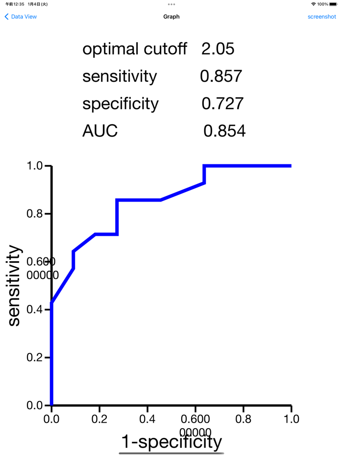 ROC curve