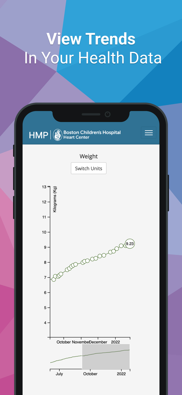 Boston Childrens HMP