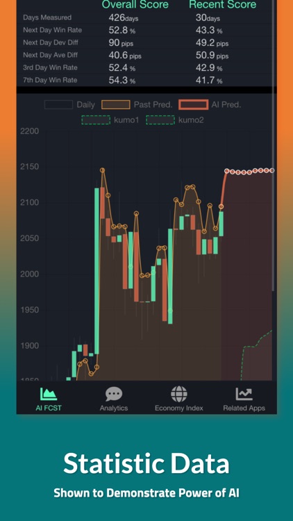 AI Crypto - Latest AI Model-