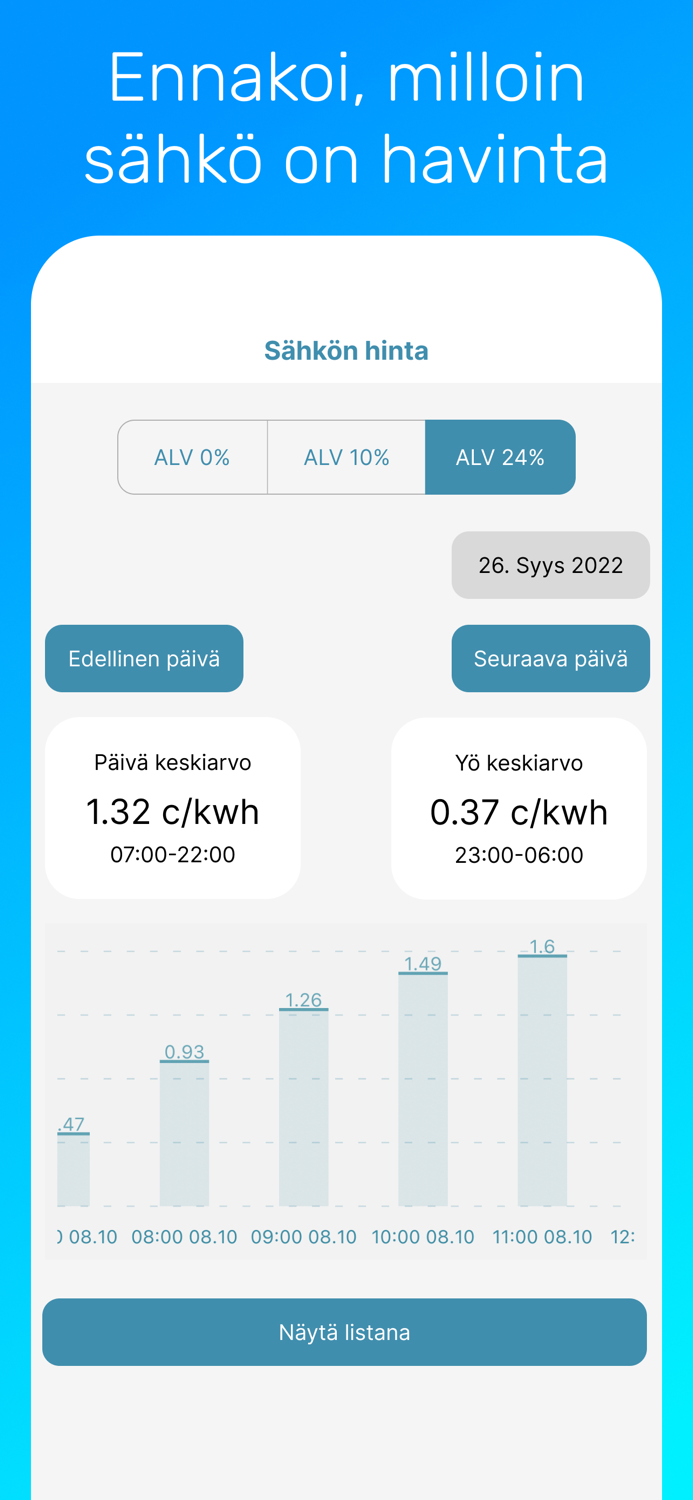Sähkön pörssihinta